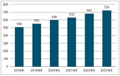 泸水2023年中国无纺布行业全景图谱